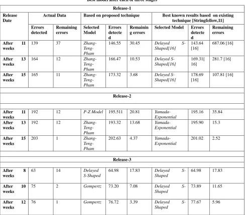 TABLE III Best model after each of three stages 