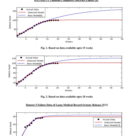 Fig. 2. Based on data available upto 18 weeks 
