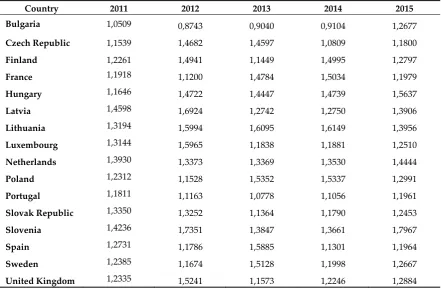 Table 2. Distance from the center of the cluster 