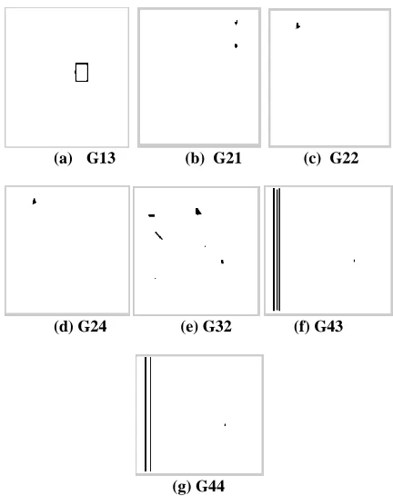 Fig.5 (a-g): Classified Defect Images  