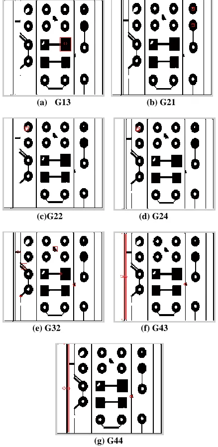 Table 4:Classified Defect Groups  