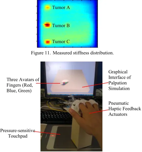 Figure 11. 20