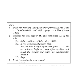 Figure 3. IF-THEN rule format in WebSecuDMine 
