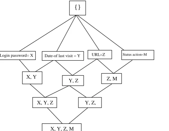 Figure 2. The search tree structure in WebSecuDMiner 