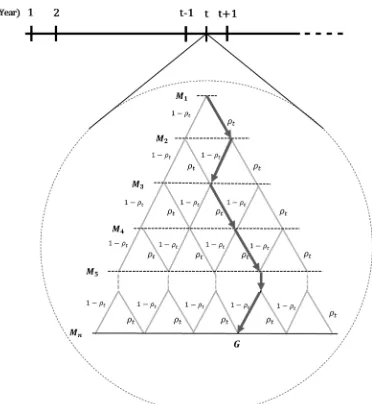 Figure 1.  Estimating the probability of cartel penalization through path problem 