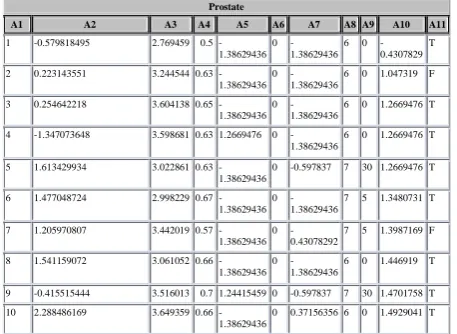 Table 1: Dataset1  