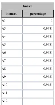 Table 4: Optimized From Dataset1  