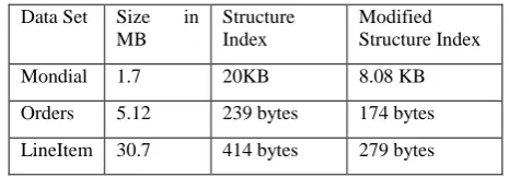 Table 1: Reduction in size of Structure Index 