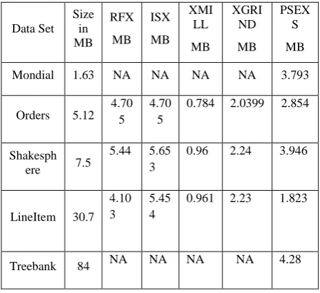Table 3  Comparison between PSEXS & other techniques based on CR1 