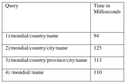 Table 4. Response time for Path   queries with single type of relationship (Low selectivity query) 
