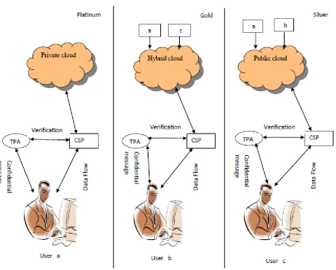 Fig 2: The proposed framework