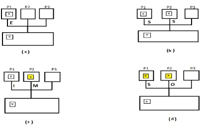 Figure 4: State Diagram for MOESI Protocol Source: http://wiki.expertiza.ncsu.edu  