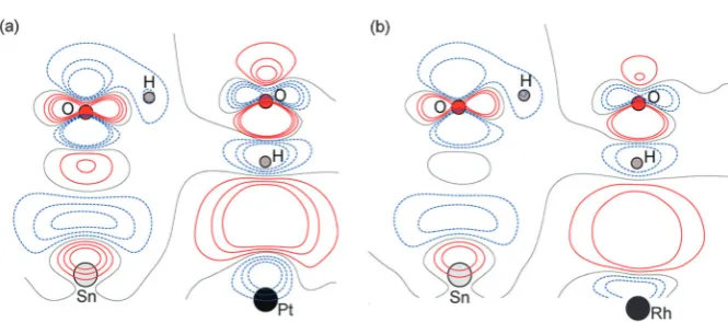 Fig. 3Calculated minimum energy structures for a 0.67 ML water layeron thepﬃﬃﬃ3SnM surfaces (left to right, top row Pt, Pd, Rh, bottom row Cuand Ni)