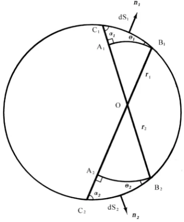 Figure 6. Gravitational forces acting inside a shell of uniform thickness and density, due to two elements of area where the shell has been intersected by a double cone through the point O