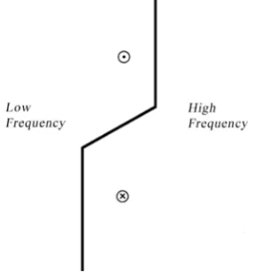 Figure 1. Distortion to spectral lines found for edge-on galaxies such as F 568-3 and UGC 4325