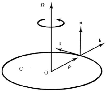 Figure 3. Turntable with embedded unit vectors (t, n, b).                                  