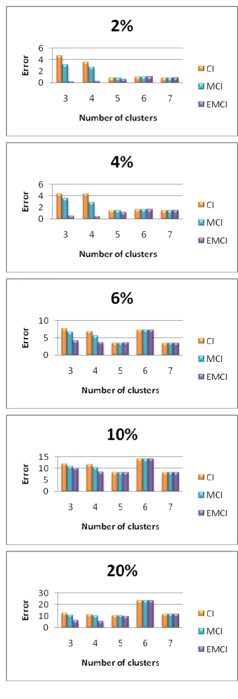 Table 1. Data Sets Used in the Experiments. 