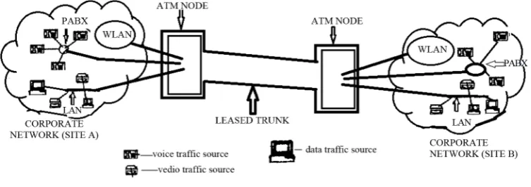 Figure 1. Enterprise-wide network Architecture [9].                                              