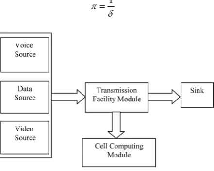 Figure 2. Simulation model for an Enterprise-wide network.    