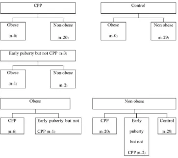 Fig 1. Subject allocation