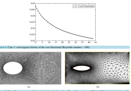 Figure 4. Case 1: contour of p for the initial and optimal shapes (Reynolds number = 100)