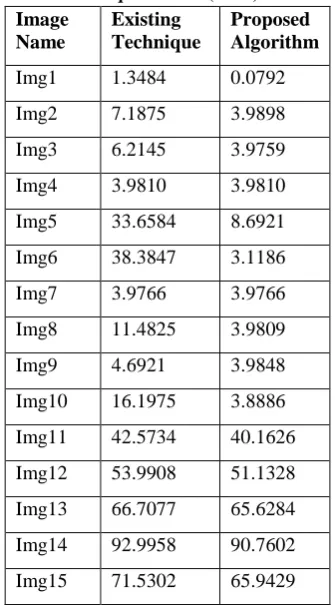 Table 1. Mean square error (MSE) evaluation 