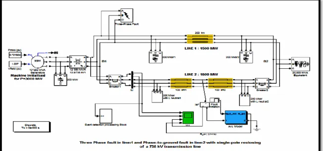 Fig. 1: 3 Phase fault introduced in Line 1 and PG Fault in Line 2 of Distribution System  of 735 KV Trans mission Line