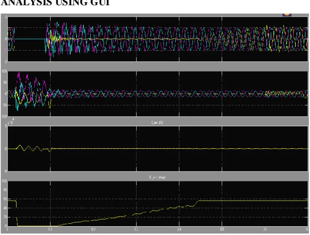 Fig. 1.3: Analysis of 3 Phase and PG Fault introduced in Distribution System 