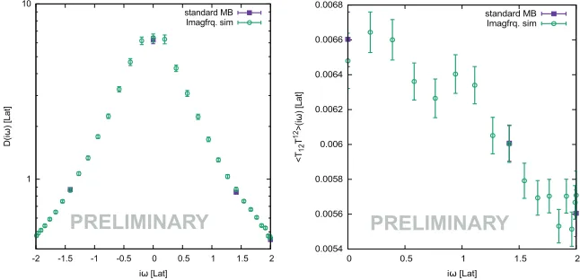 Figure 4.from standard Matsubara correlators (gray) and