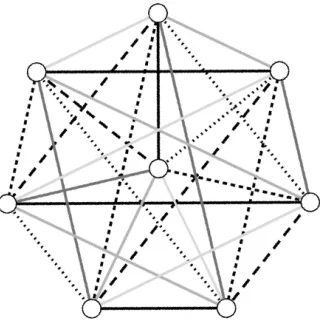 Figure 2: Soifer’s dynamic graph for n = 8 and t = 1, . . . , 7. In particular, in round 1 the graph consists of the black solidedges, then in round 2 the center becomes connected via a dotted edge to the next peripheral node clockwise and all edgesperpendicular to it (the remaining dotted ones) become available, and so on, always moving clockwise.