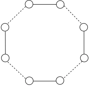 Figure 1: The Alternating Matchings dynamic graph for n = 8. The solid lines appear every odd round (1, 3, 5, 