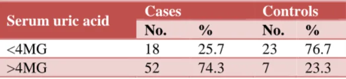 Table 1: Frequency distribution of the                                 study population