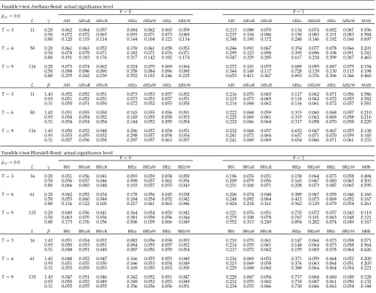 Table 5. P0ft-XA∗