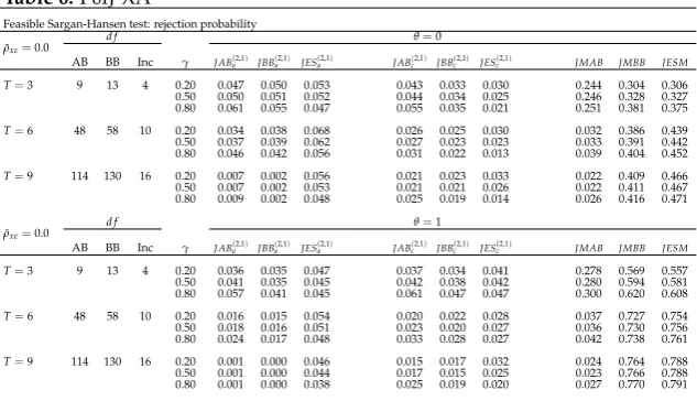 Table 6. P0fJ-XA∗