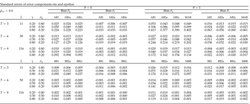 Table 7. P0fσ-XA∗