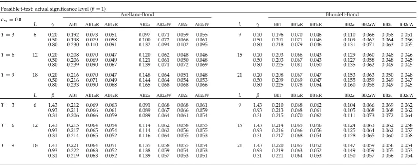Table 8. P0fc-XC∗