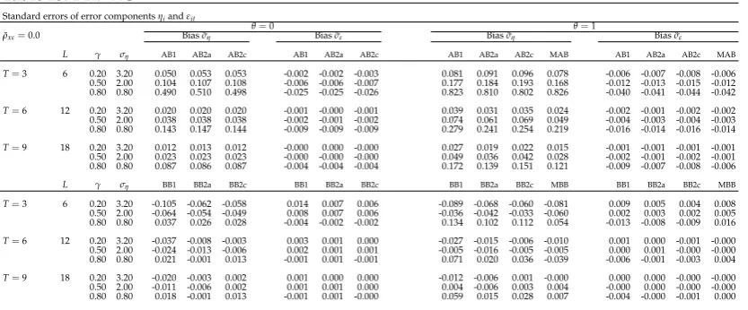 Table 15. P1fσ-XC∗