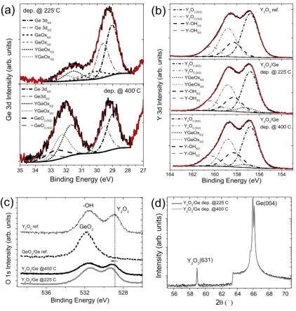 FIG. 7.  