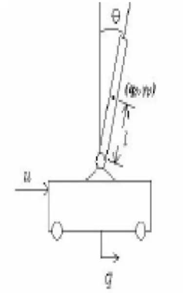 Figure 1: Diagram of a cart with a pendulum and a generic force  