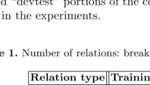 Table 1. Number of relations: break-down by relation type