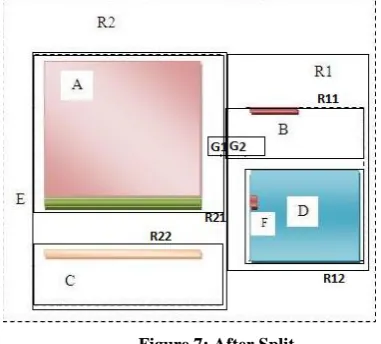 Figure 8: Tree after inserting G1 