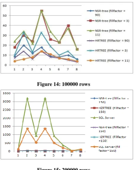 Figure 14: 100000 rows 