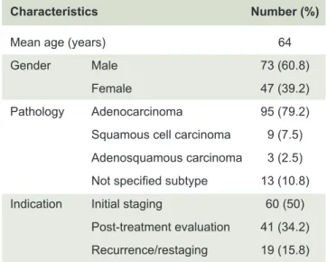 TABLE 1. Patients and tumors’ characteristics.