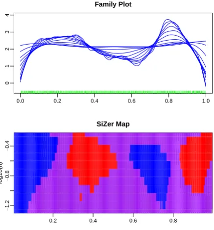Figure 1. Illustration of SiZer with simulated data.