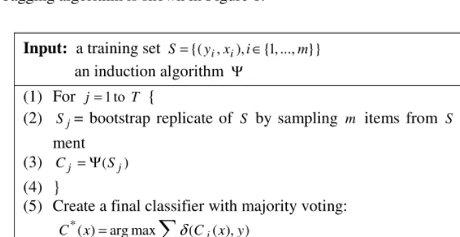 Fig. 1. The Unweighted Bagging Algorithm 