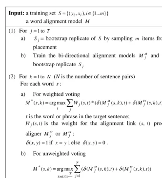 Fig. 2. The Bagging Algorithm for Word Alignment 