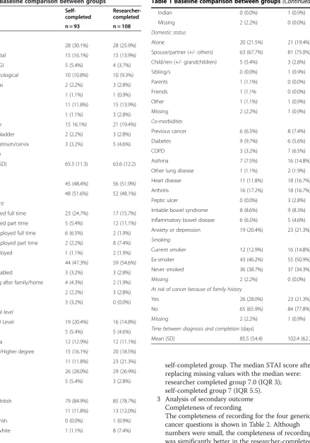 Table 1 Baseline comparison between groups (Continued)
