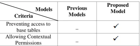 Table 1. Main differences between proposed model and the previous models 