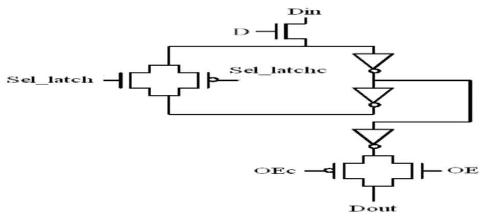 Figure 5 Circuit Schematic of the MUX, Latch and Output Driver Cell  D. Demultiplexer, latch and input data driver cell 