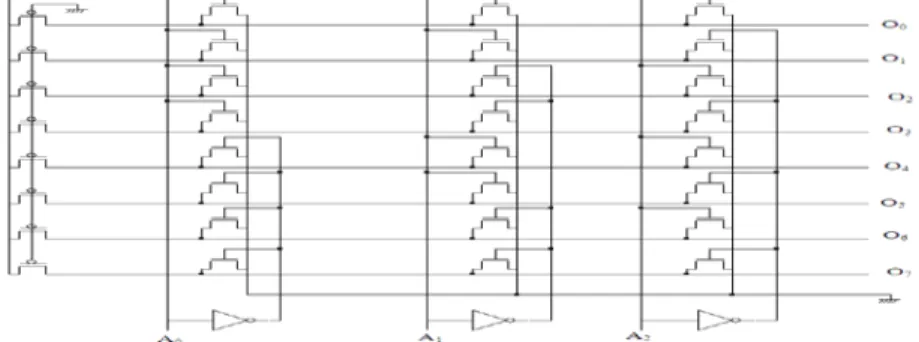 Figure 8 Schematic of 3 x 8 NOR row decoder  F. Working Of NOR Decoder 